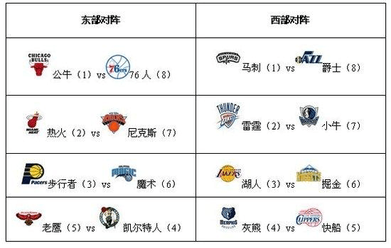 NCAA赛制与比赛规则简介_体育_腾讯网