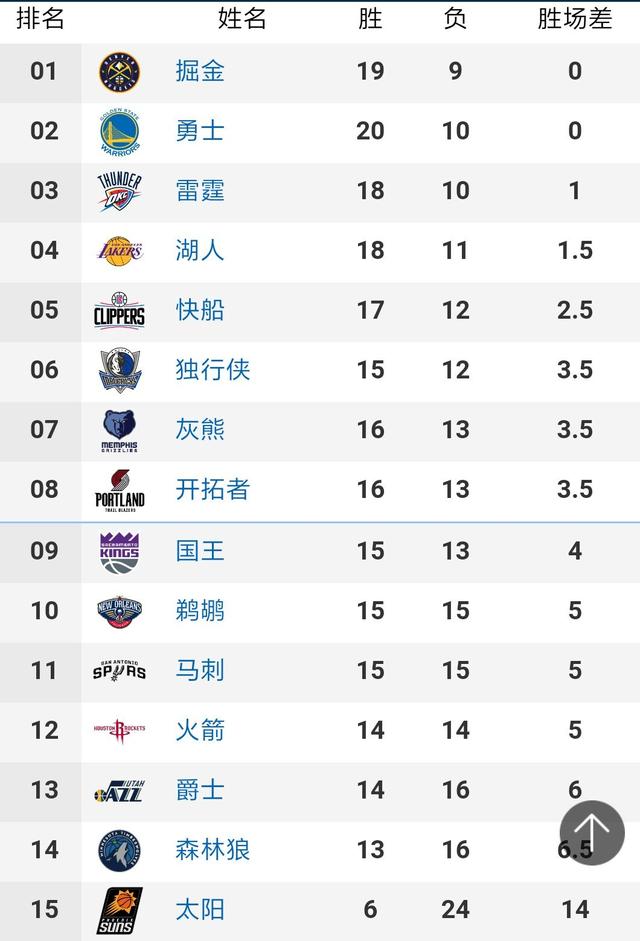 NBA战报：篮网117-112险胜尼克斯，欧文34分，兰德尔33+12+6｜布鲁克林篮网｜纽约尼克斯｜懂球帝